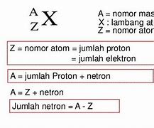 Nomor Atom Nomor Massa Dan Jumlah Neutron Berturut Turut Adalah